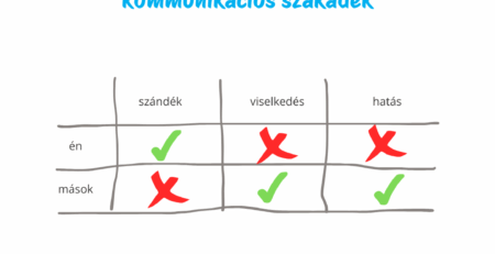 edukacios tartalom blog én a másik és a kommunikációs szakadék