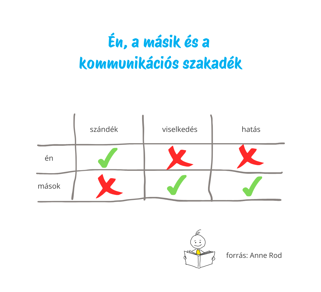 edukacios tartalom blog én a másik és a kommunikációs szakadék